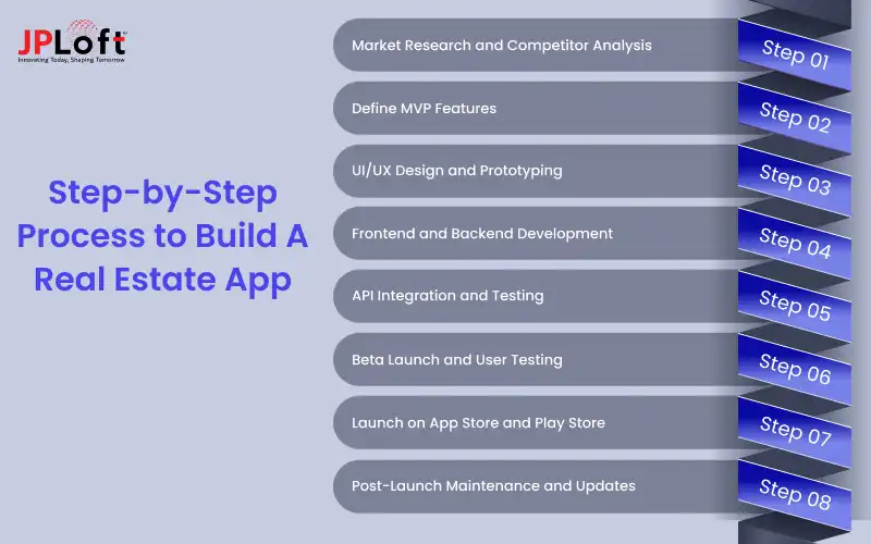 Step-by-Step Process to Build A Real Estate App